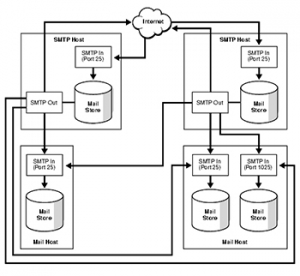 NewsletterFacile MultiSMTP szerver